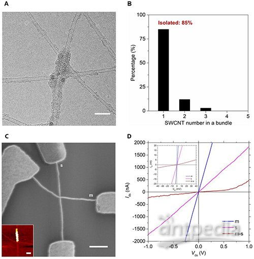 碳纳米管透明导电薄膜研究突破 光电子器件迈向新纪元